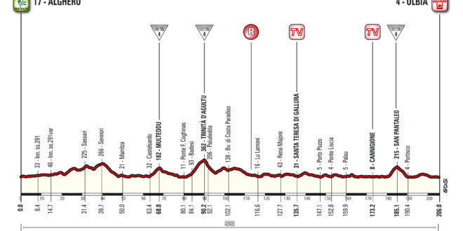 Giro2017_T01_Alghero-Olbia_alt-660x330.j