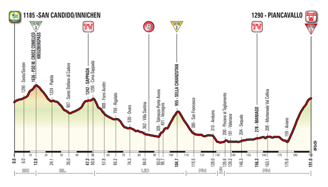 Giro2017_T19_SanCandido-Piancavallo_alt.