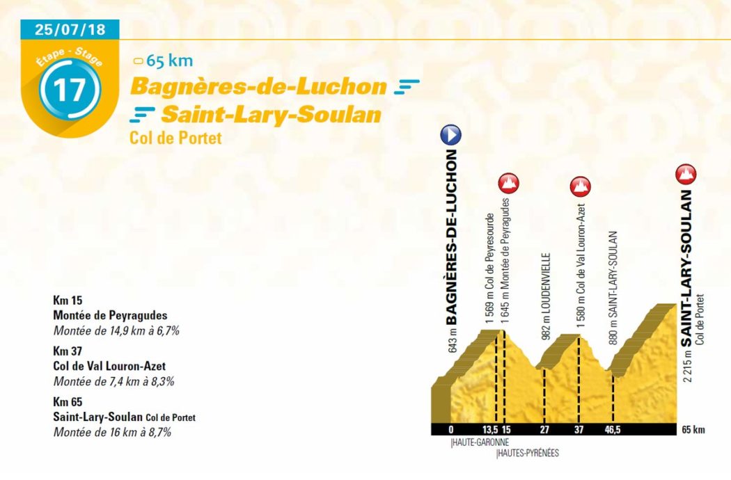 [Immagine: Tour-de-France-2018_tappa_17_altimetriav1.jpg]