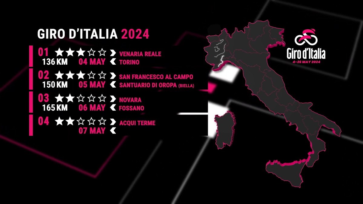 Giro d'Italia 2024, svelata la Grande Partenza dal Piemonte (Tutte le