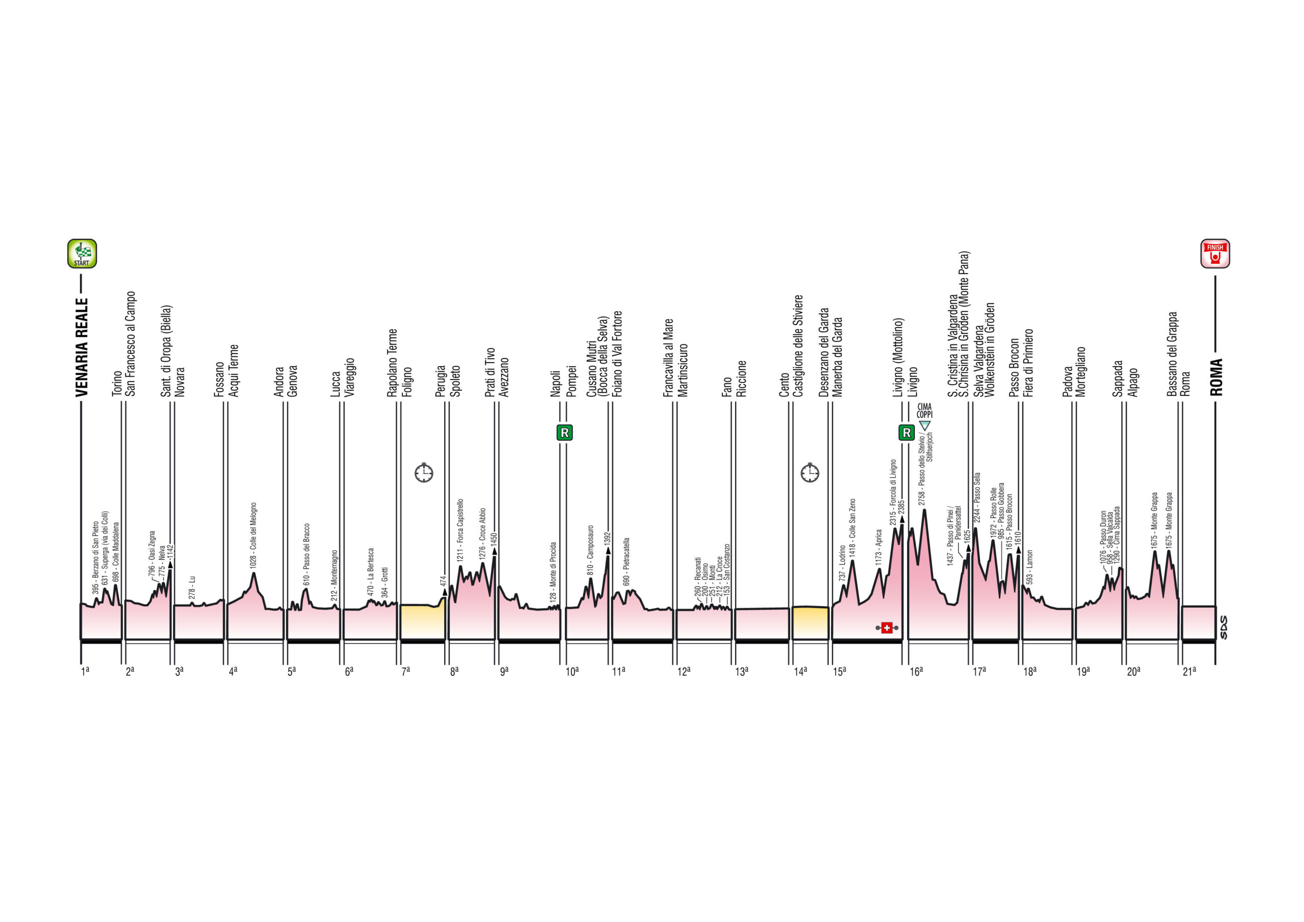 Giro d'Italia 2024, il percorso ufficiale (Altimetrie e Planimetrie