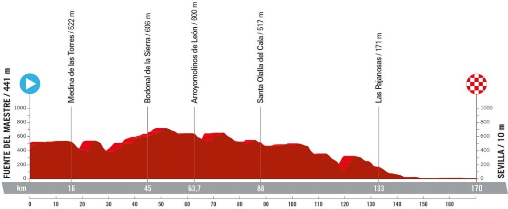 Vuelta A Espa A Il Percorso Ufficiale Tutte Le Altimetrie