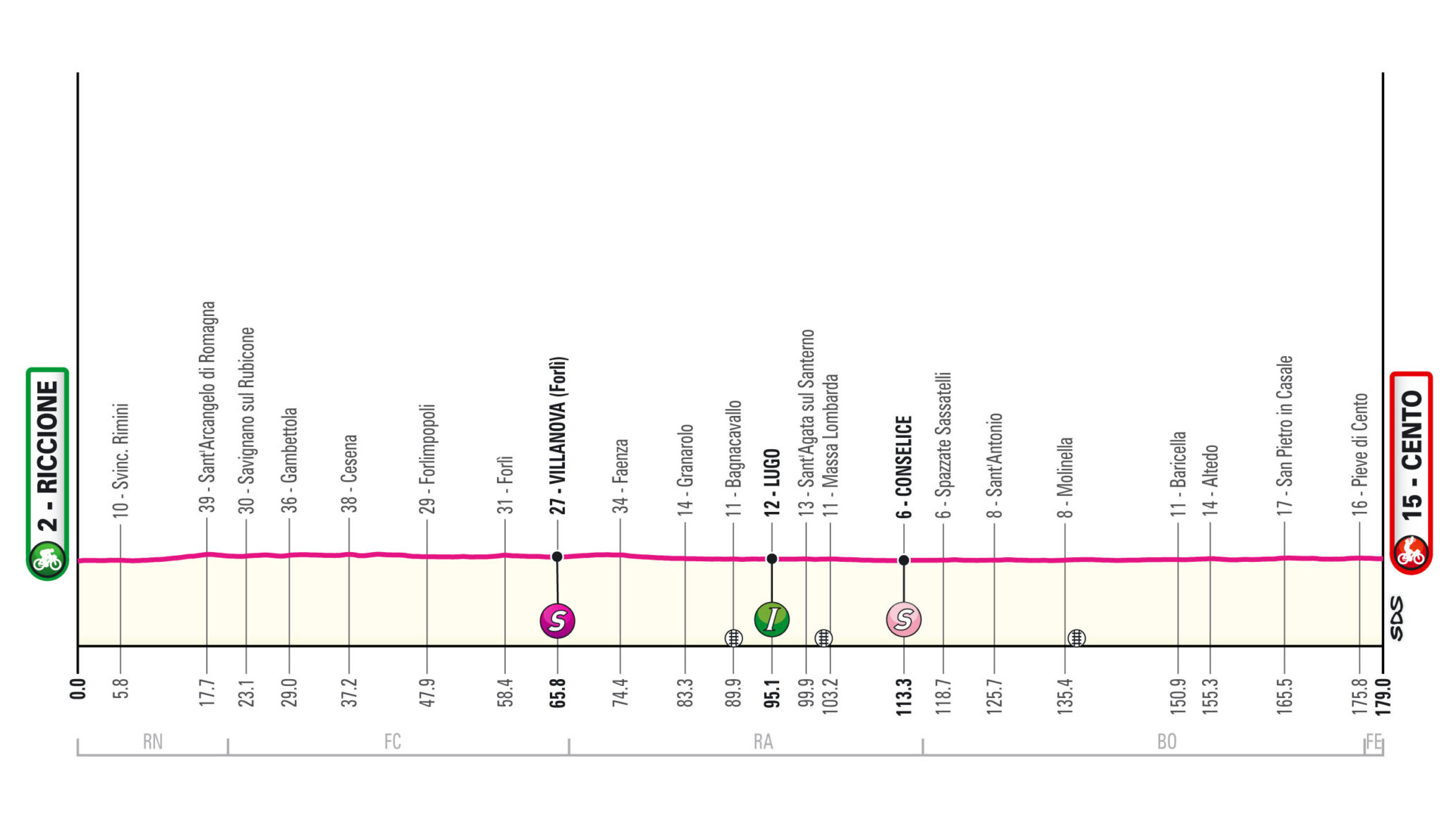 Percorso Giro DItalia 2024 Tutte Le Tappe Altimetrie E Planimetrie