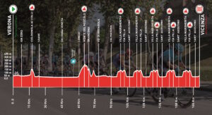 Presentazione Percorso E Favoriti Giro Del Veneto 2024 SpazioCiclismo