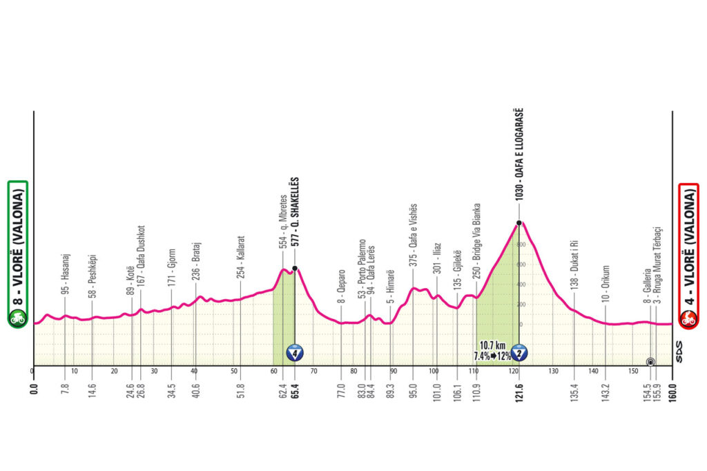 Giro D Italia 2025 Svelate Le Tappe Della Grande Partenza Dall Albania