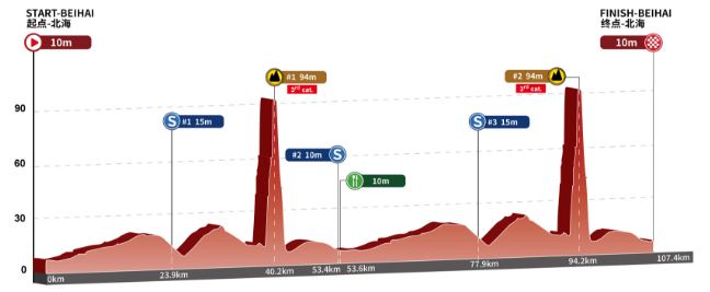 [Immagine: tour-of-guangxi-2018-altimetria-t01]