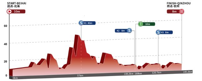 [Immagine: tour-of-guangxi-2018-altimetria-t02]