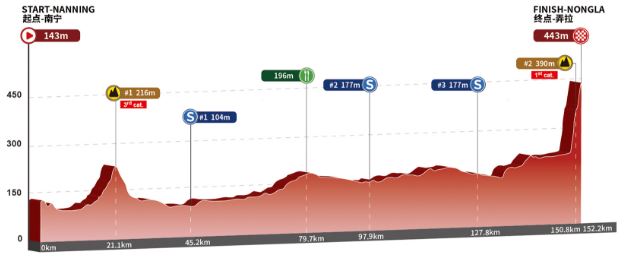 [Immagine: tour-of-guangxi-2018-altimetria-t04]