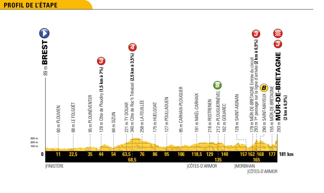 tour-de-france-2018-altimetria-t6