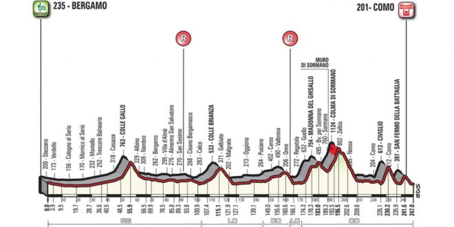 Piu Veloce Giro Di Lombardia 2019 Percorso