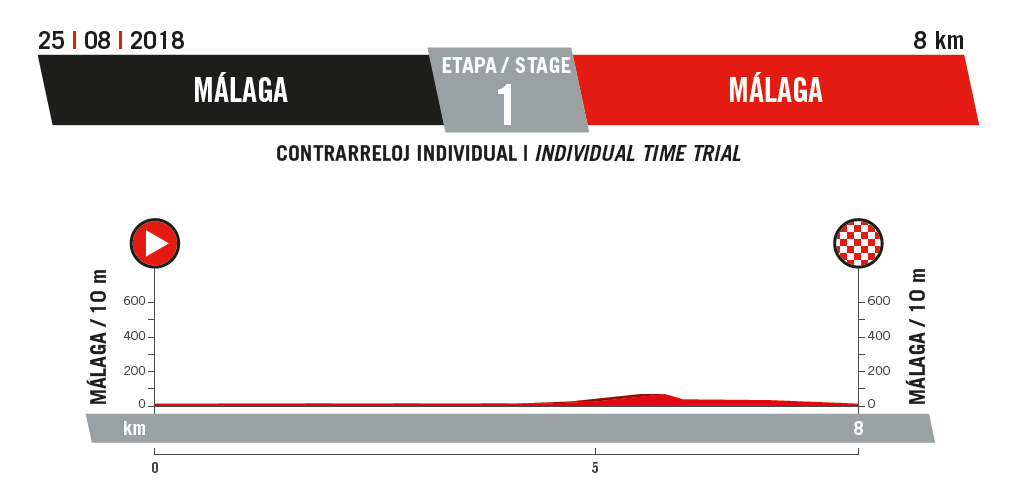 Vuelta-a-Espa%C3%B1a-2018_t01_Alt.png