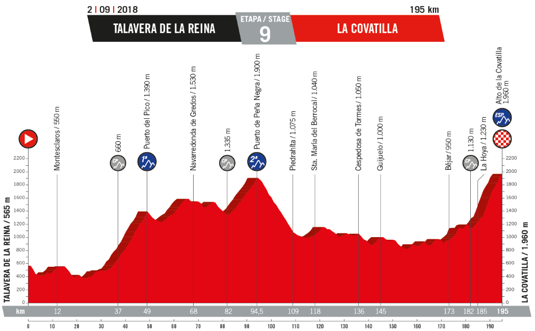Vuelta-a-Espa%C3%B1a-2018_t09_Alt.png