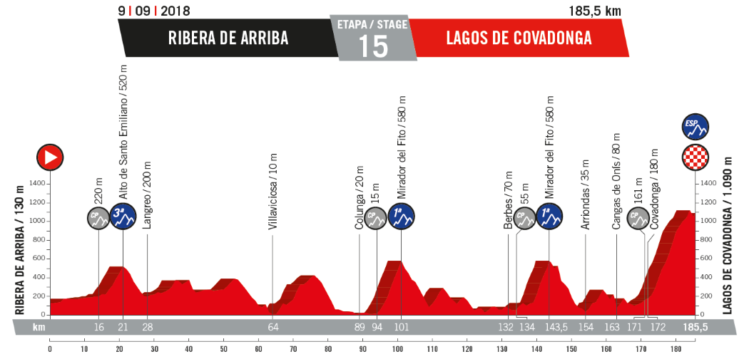 Vuelta-a-Espa%C3%B1a-2018_t15_Alt.png