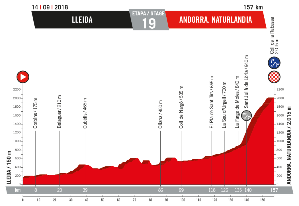 Vuelta-a-Espa%C3%B1a-2018_t19_Alt.png