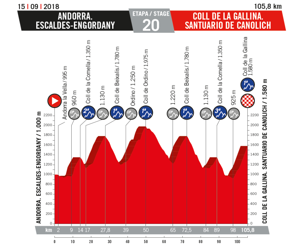 Vuelta-a-Espa%C3%B1a-2018_t20_Alt.png