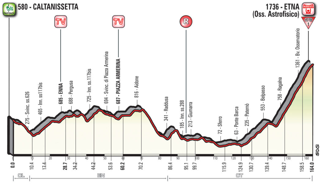 Giro-dItalia-2018_T06_Etna_alt.jpg