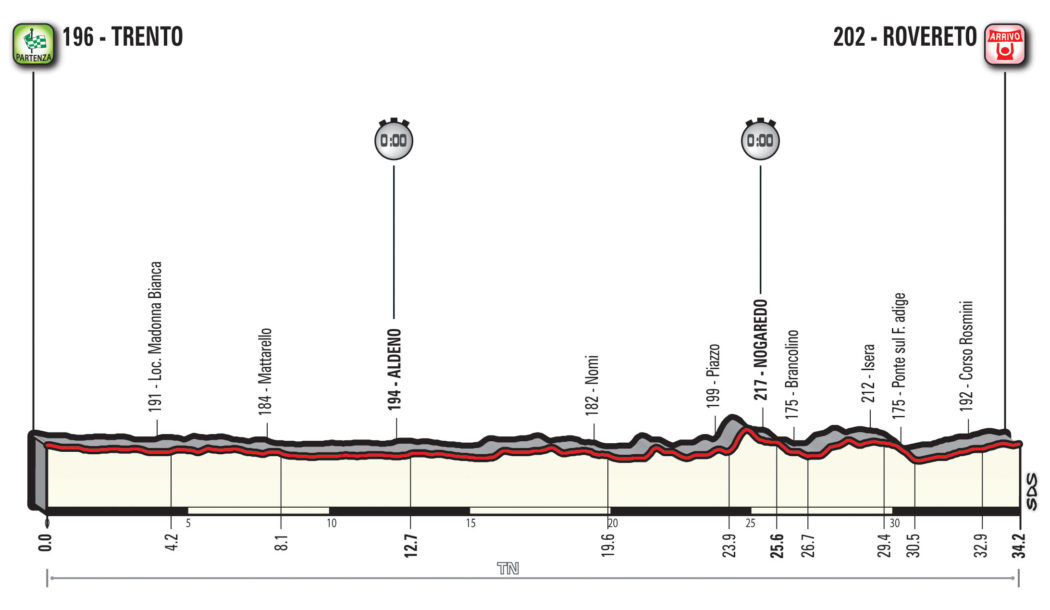 Giro-dItalia-2018_T16_Rovereto_alt.jpg