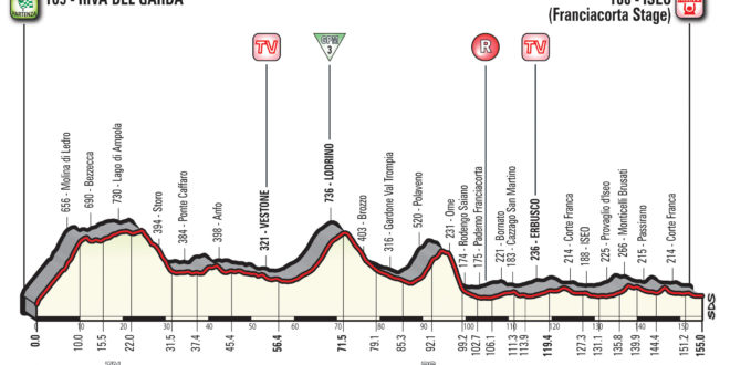 Giro-dItalia-2018_T17_Iseo_alt-660x330.j