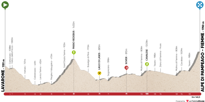 Stage2 660x330 Tour of the Alps 2018 arrivo a Pampeago   Orari transito