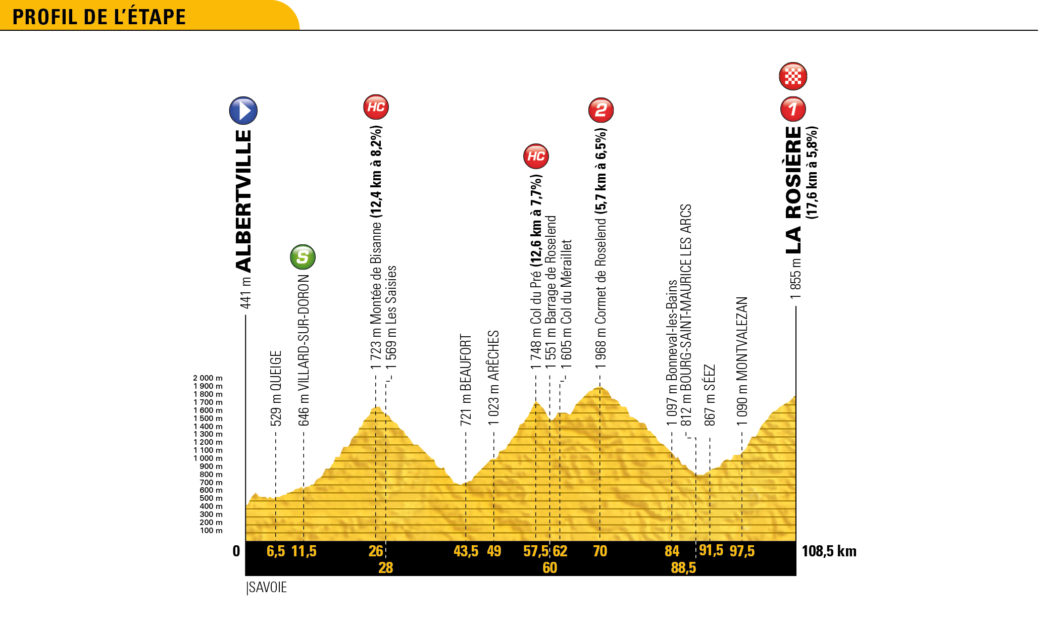 Tour-de-France-2018-Altimetria-T11.jpg