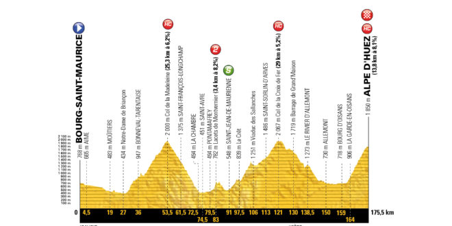 Tour-de-France-2018-Altimetria-T12-660x3