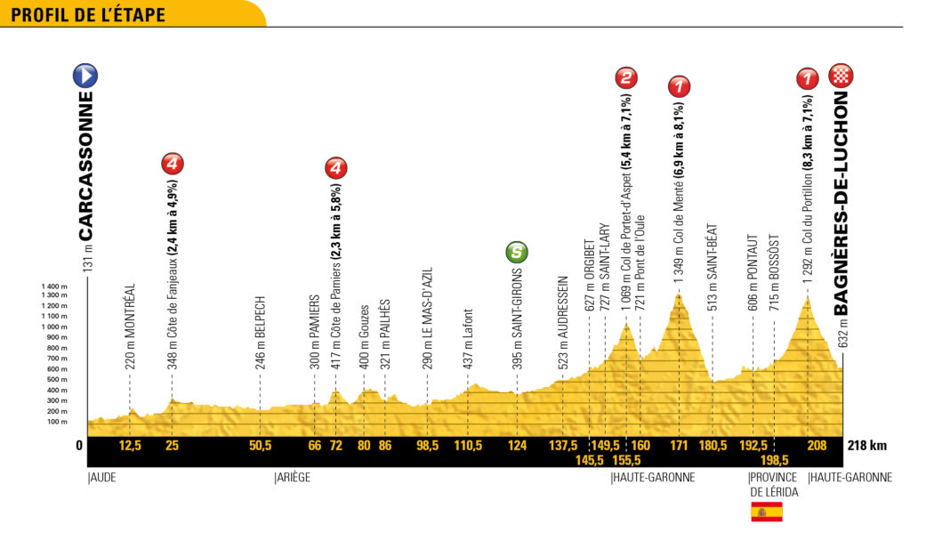 Tour-de-France-2018-Altimetria-T16.jpg