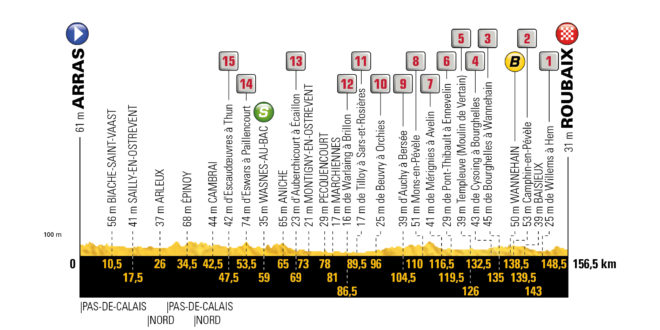 Tour-de-France-2018-Altimetria-T9-660x33