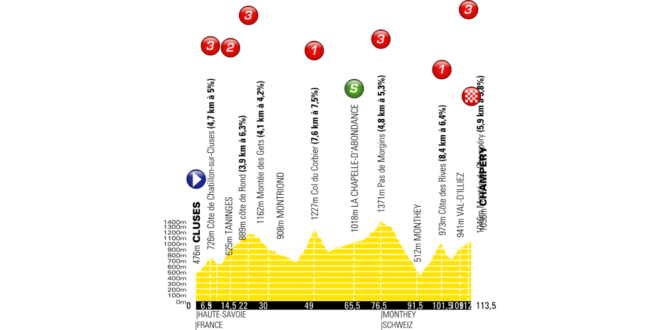 Giro Del Delfinato 2019 Presentazione Percorso E Favoriti Ottava Tappa Cluses Champery Spaziociclismo