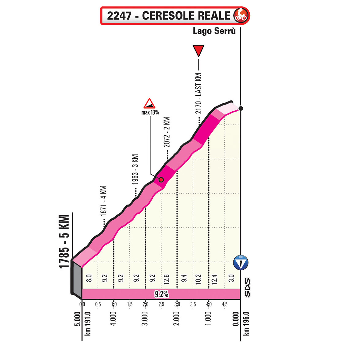 Giro-dItalia-2019-Tappa-13-UKM.jpg