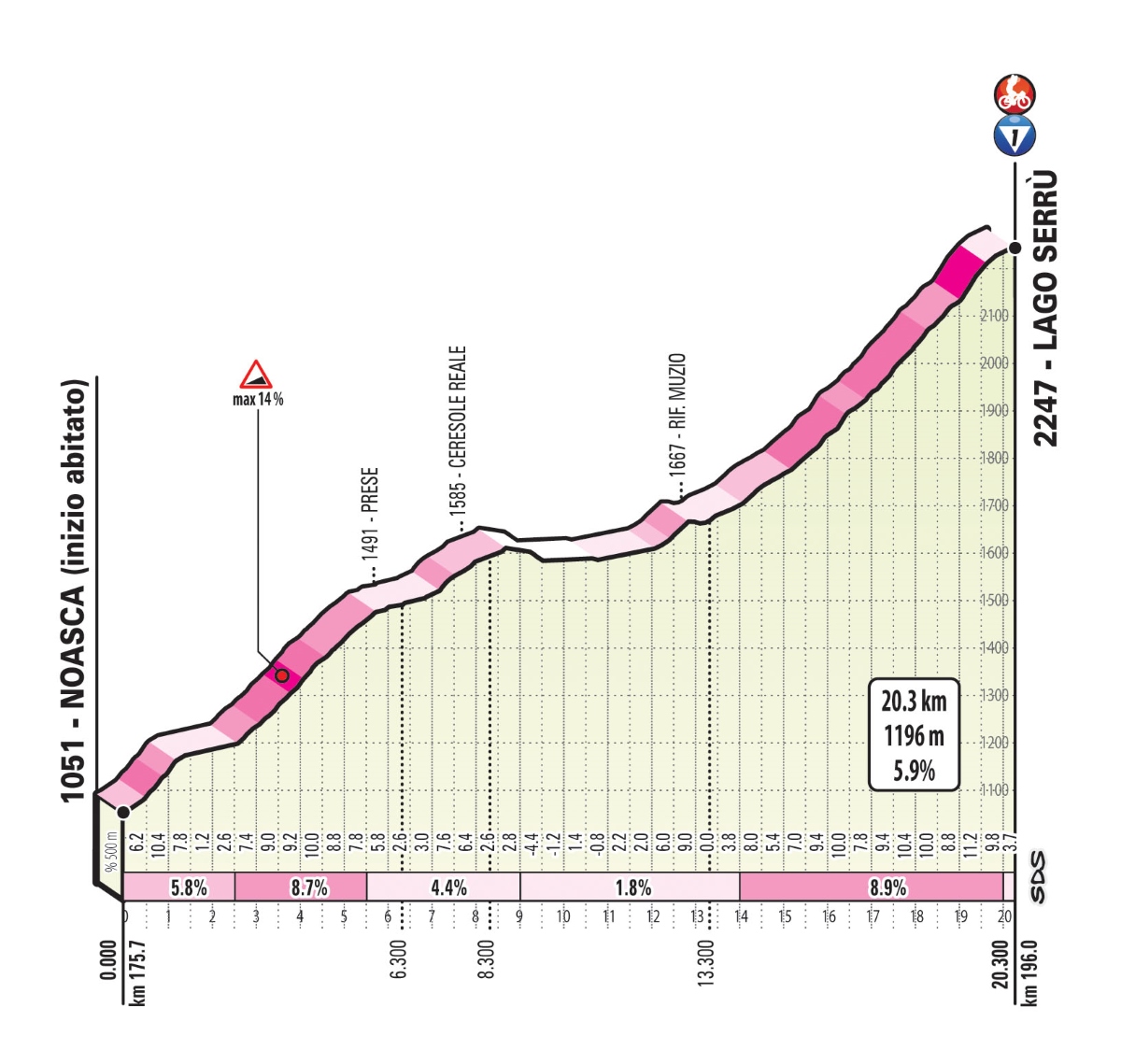 Giro-ditalia-2019-Tappa-13-Salita-Cereso