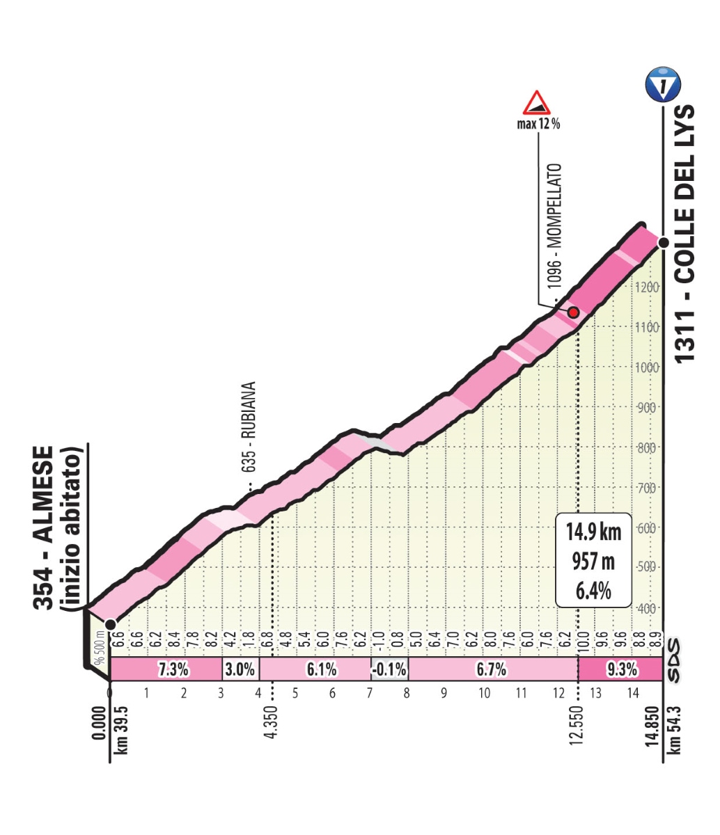Giro-ditalia-2019-Tappa-13-Salita-Lys.jp