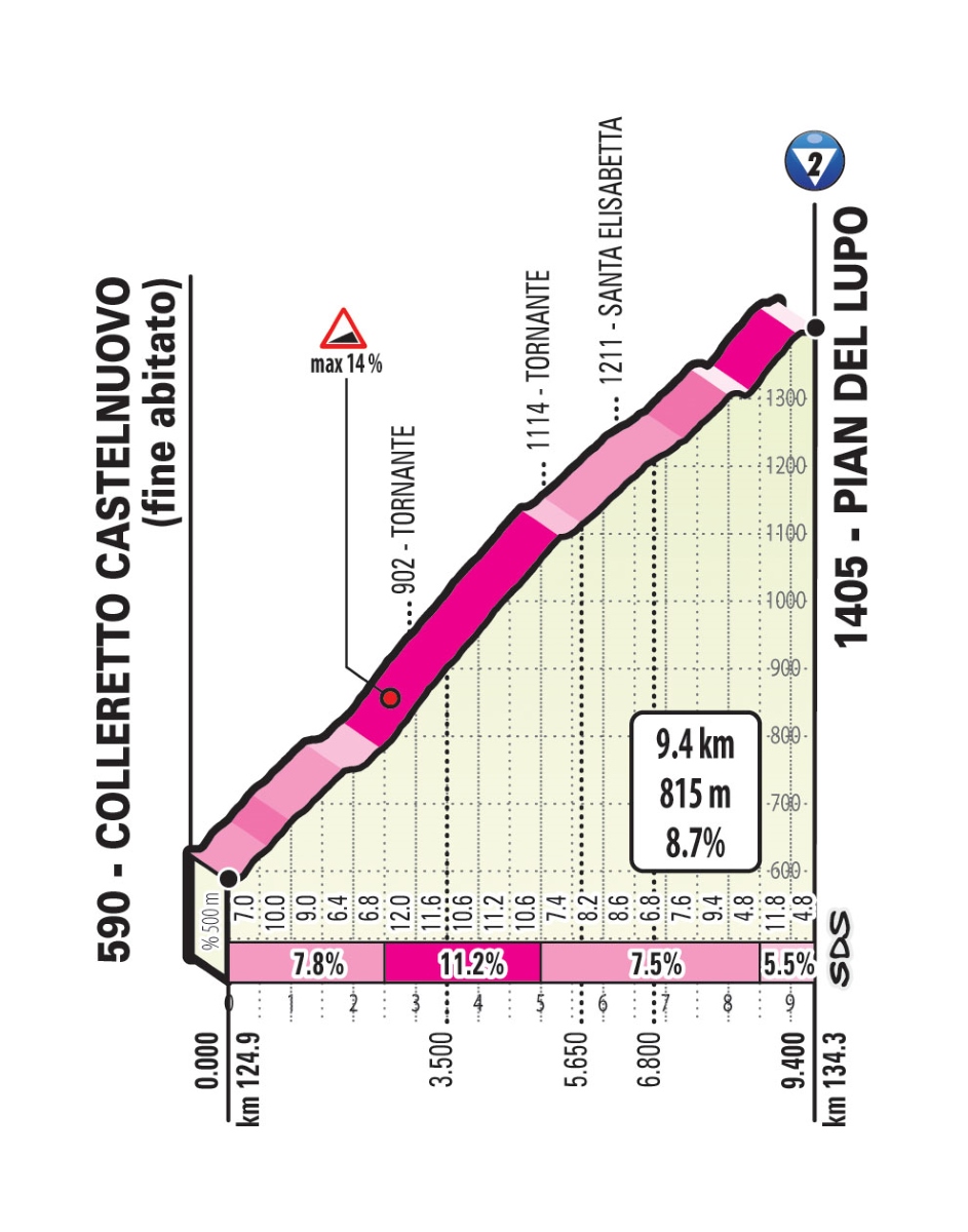 Giro-ditalia-2019-Tappa-13-Salita-Pian-d