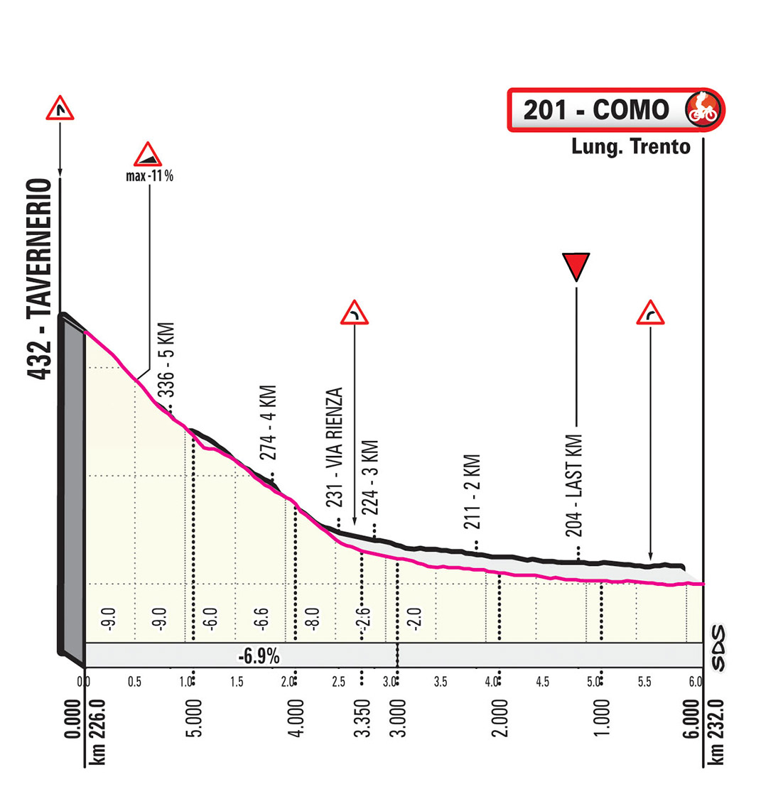 Giro-ditalia-2019-Tappa-15-ukm.jpg