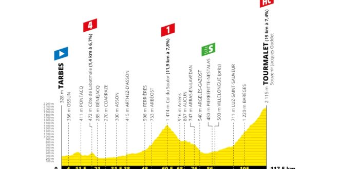 Tour De France 2019 Presentazione Percorso E Favoriti Quattordicesima Tappa Tarbes Tourmalet Bareges Spaziociclismo