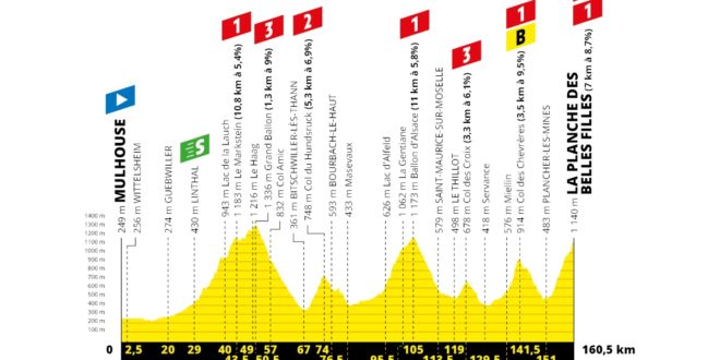 Tour de France 2019, Presentazione Percorso e Favoriti ...