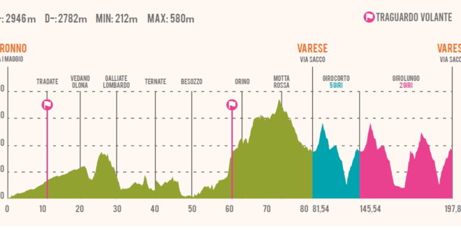 Presentazione Percorso E Favoriti Tre Valli Varesine 2019 Spaziociclismo