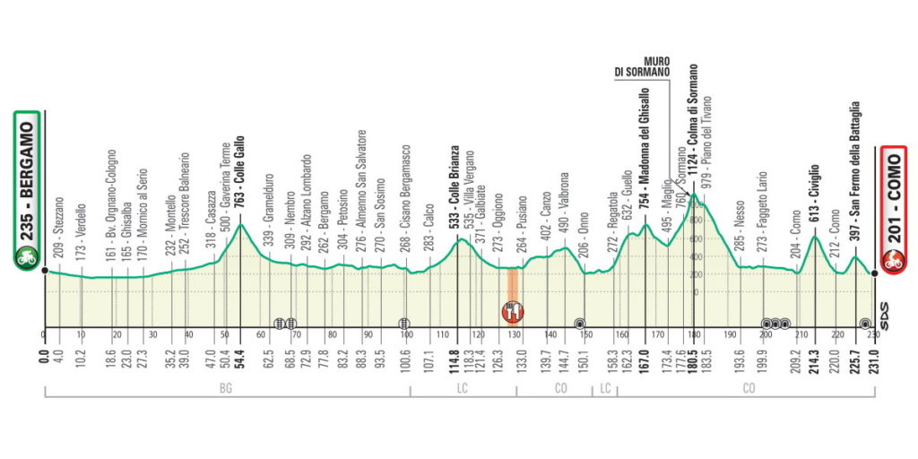 Analisi Percorso Il Lombardia 2020 Piccoli Cambiamenti Per Un Percorso Ormai Consolidato Spaziociclismo