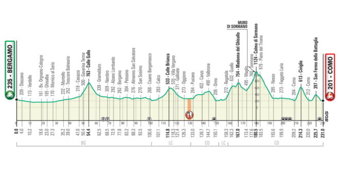 Analisi Percorso Il Lombardia 2020 Piccoli Cambiamenti Per Un Percorso Ormai Consolidato Spaziociclismo