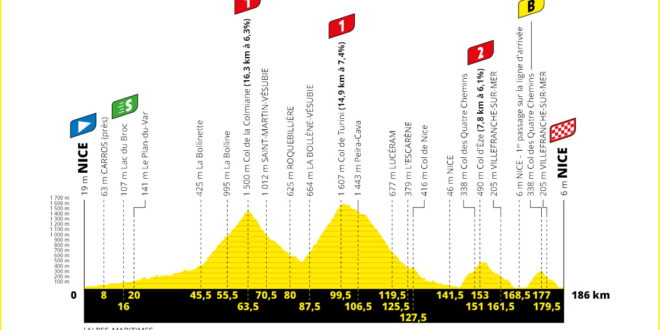 Tour De France 2020 Presentazione Percorso E Favoriti 2Âª Tappa Nizza Nizza 186 0 Km Spaziociclismo