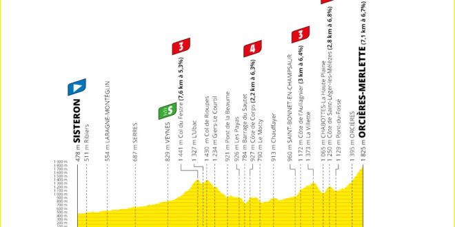 Tour-de-France-2020-Tappa-4-Altimetria-6