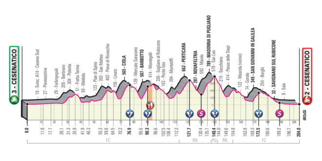 Giro d'Italia 2020, Presentazione Percorso e Favoriti ...