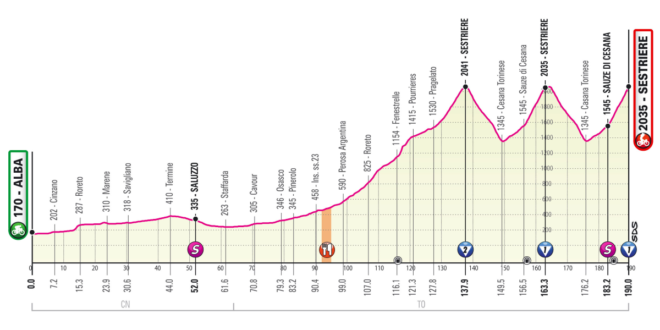 Giro d'Italia 2020, Presentazione Percorso e Favoriti Ventesima Tappa: Alba - Sestrière (190 km ...