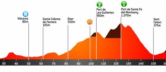 Volta A Catalunya 2021 Presentazione Percorso E Favoriti Prima Tappa Calella Calella 178 5 Km Spaziociclismo
