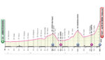 Nuova Tappa 19 Giro d'Italia 2021 Altimetria