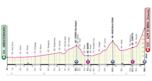Nuova Tappa 19 Giro d'Italia 2021 Altimetria