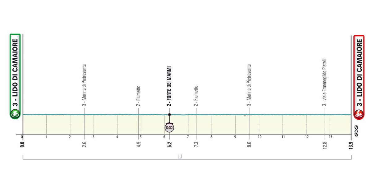 Tirreno Adriatico 2022, presentato il percorso: doppia scalata al Carpegna, invertita la cronometro