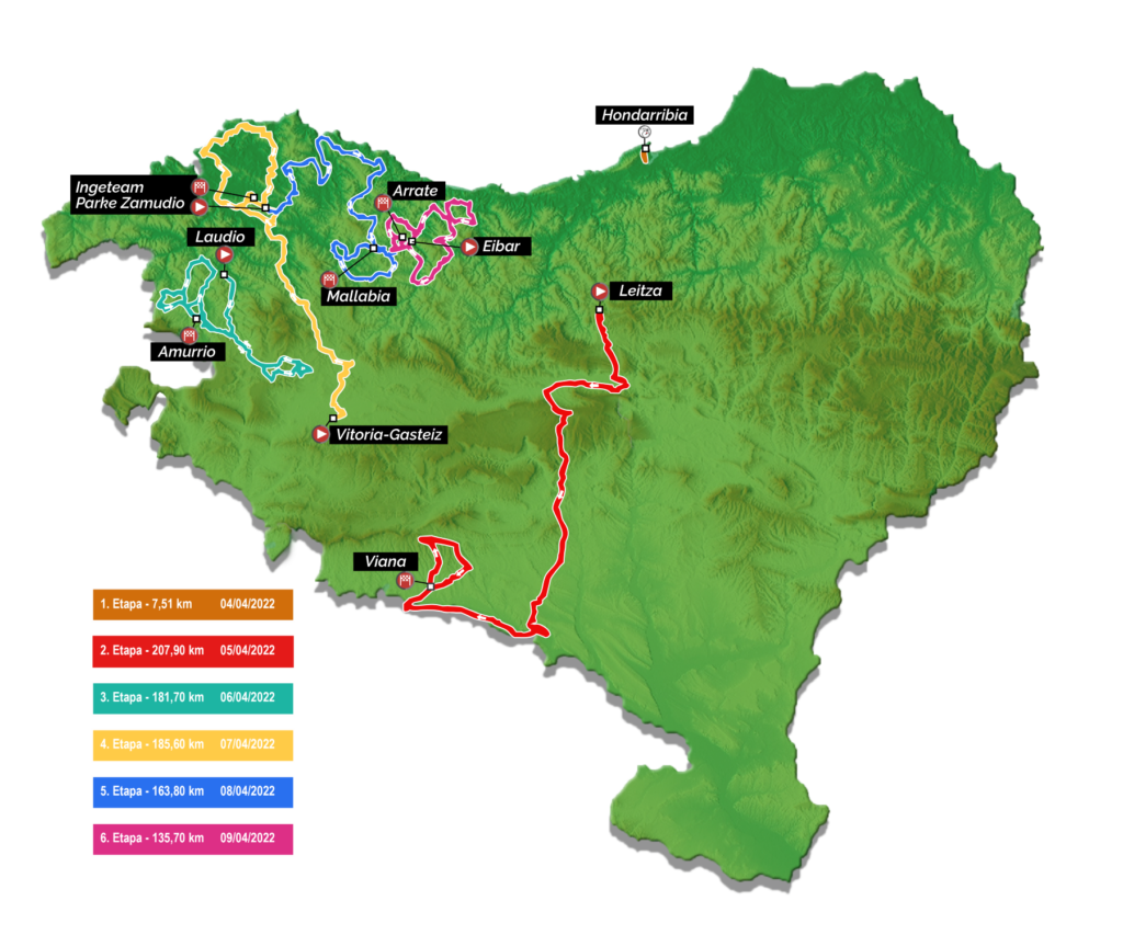 Analisi Percorso Giro dei Paesi Baschi 2022 SpazioCiclismo