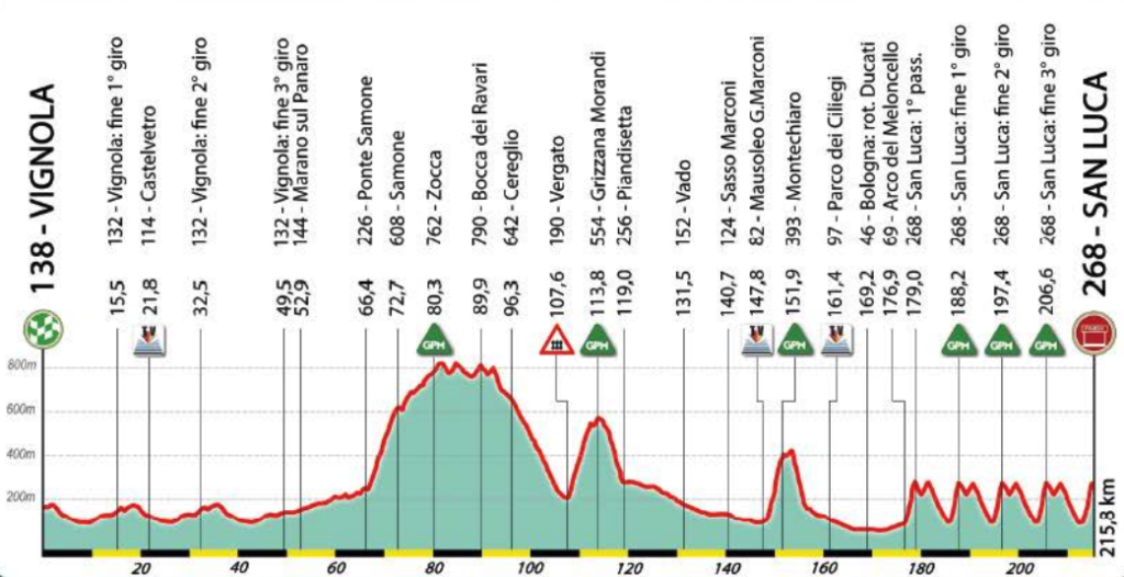 Presentazione Percorso e Favoriti Giro dell’Emilia 2024 SpazioCiclismo