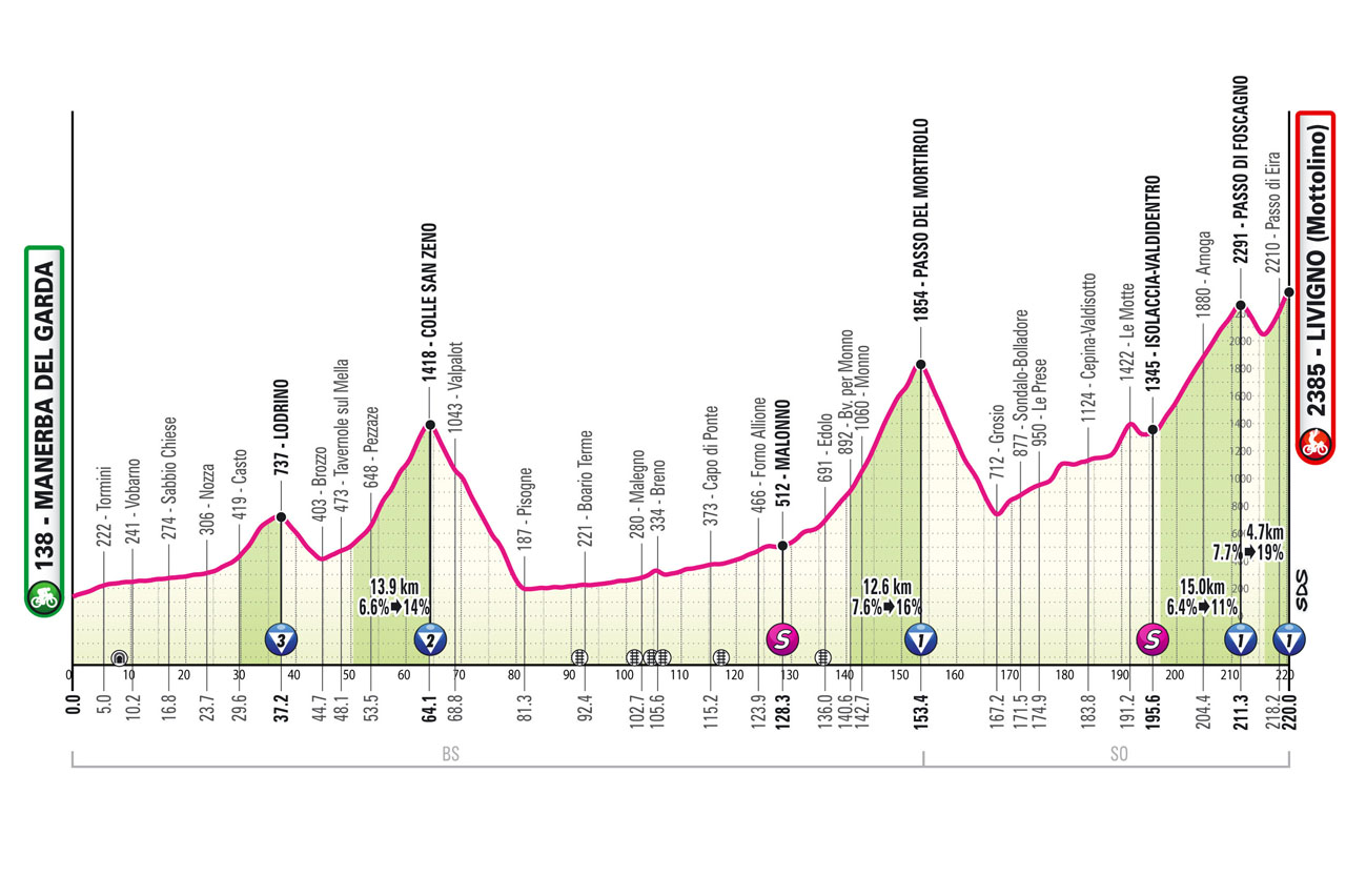 Giro d'Italia 2024, cambia il tracciato della tappa numero 15 salta la