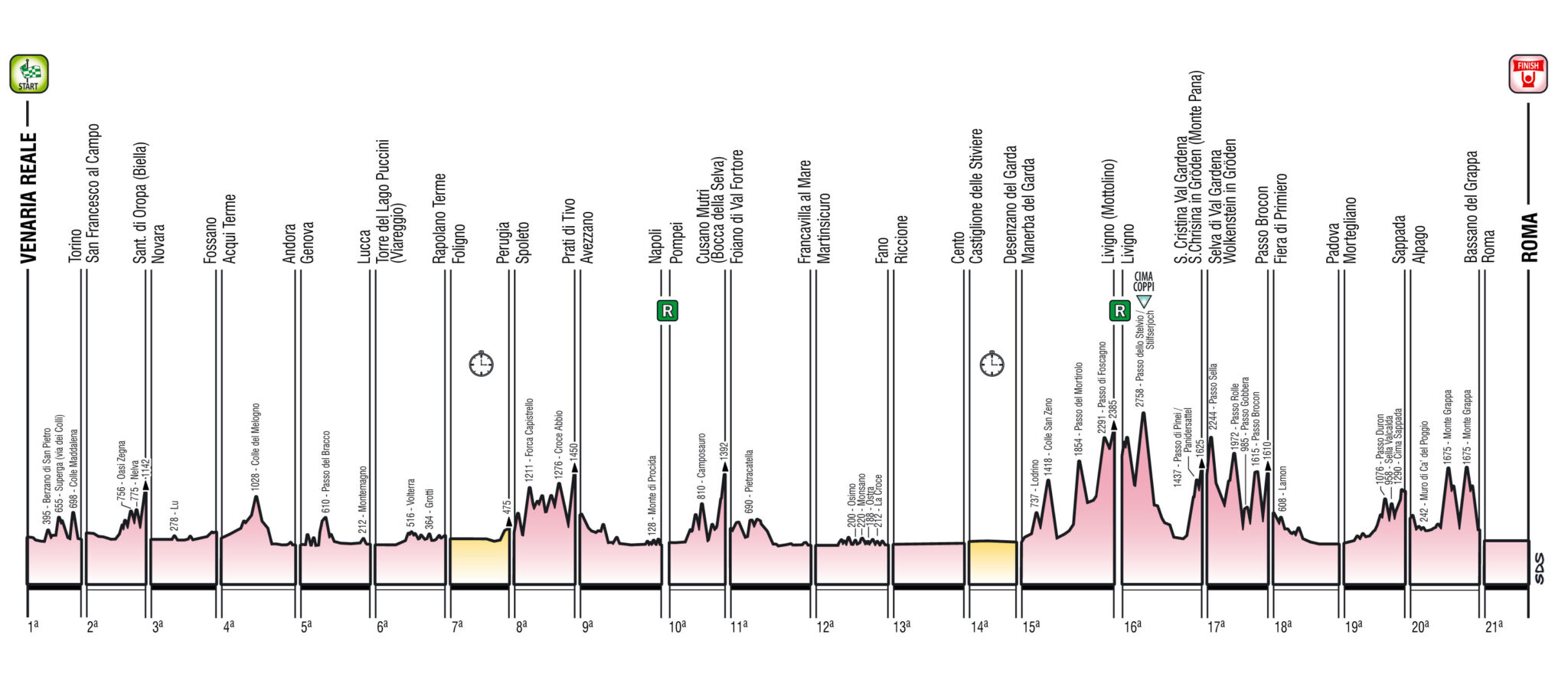 Giro-dItalia-2024-Percorso-Altimetria-2048x910